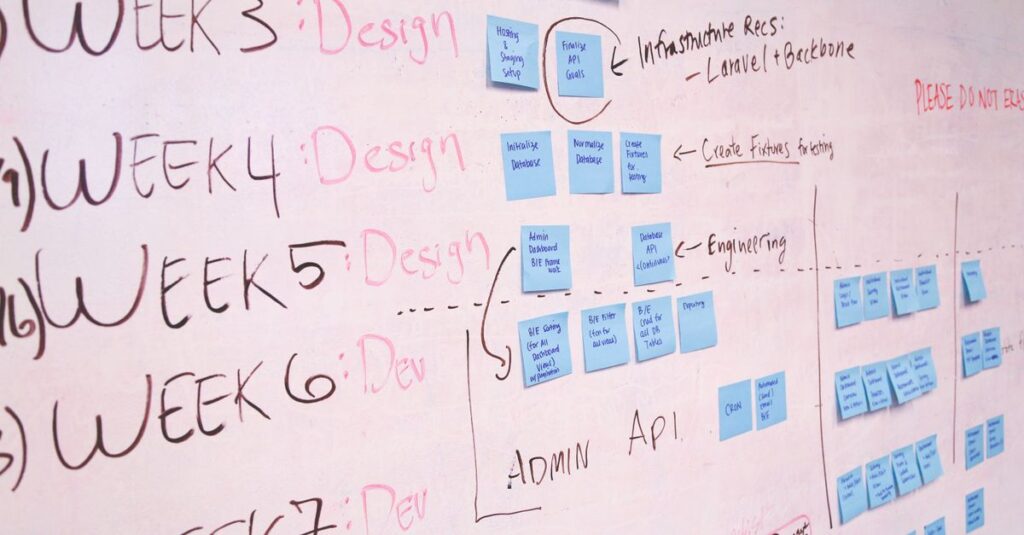 AIブログ収益化までの期間と記事数の目安を示したタイムライン図